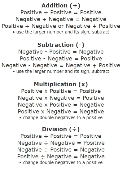 Negtive and Positive Rules for Integers (Free Cheat Sheet)