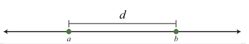 GRE number line (5).jpg