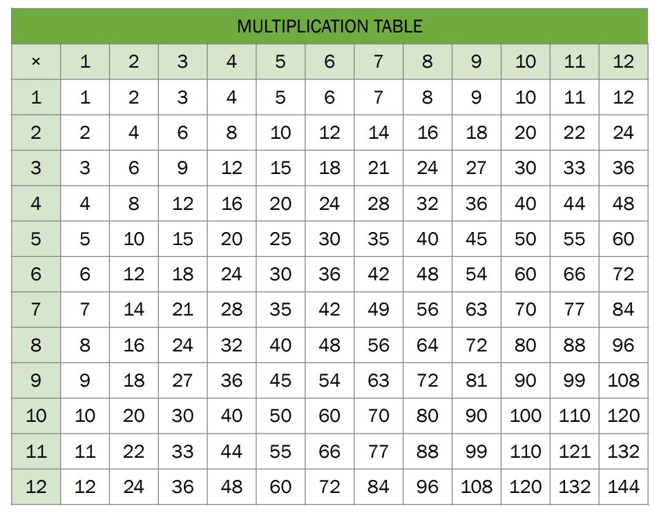GRE Multiplication table (2).jpg