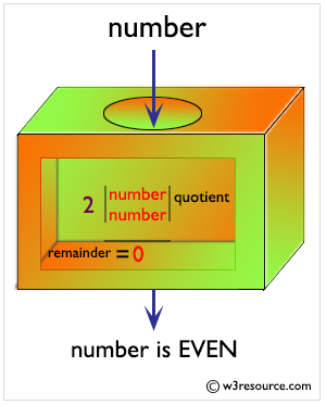 check-even-number.png