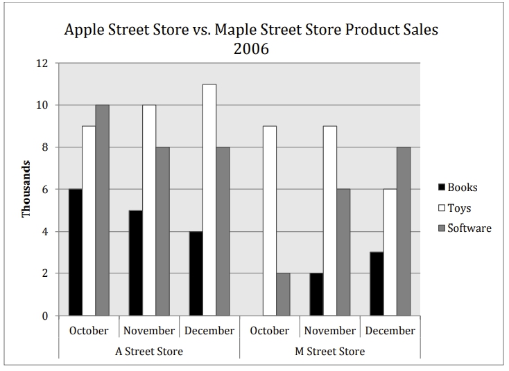 GRE november sales.jpg