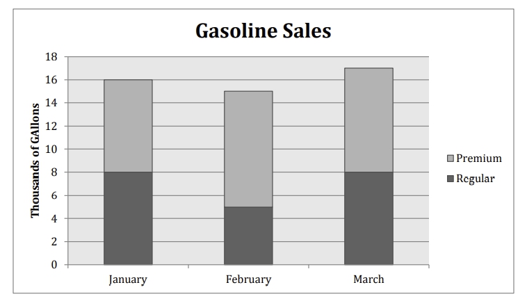 GRE gasoline.jpg