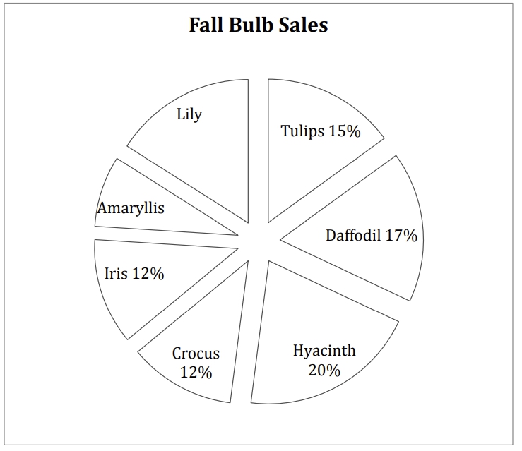 GRE A garden store sells fall bulbs. There were twice.jpg