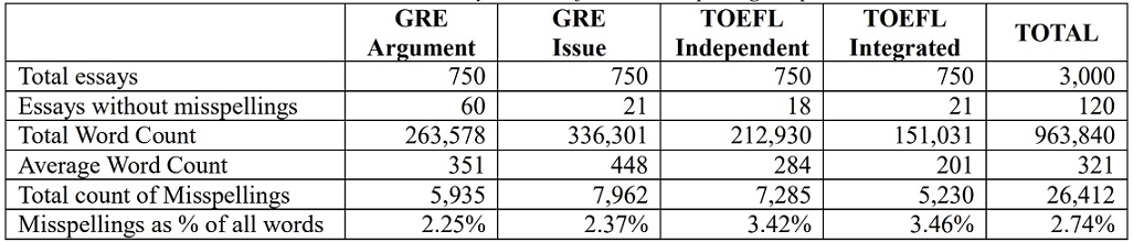 GRE AWA Essay how many words do I need for the GRE essay.jpg