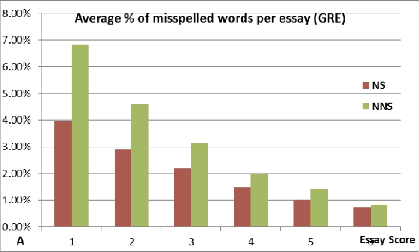 GRE AWA Essay how many words do I need for the GRE essay (4).jpg