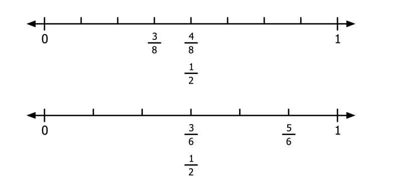 gre prep club comparing fractiosn.jpg