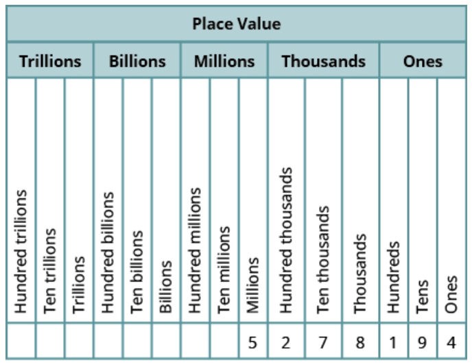 GRE place value.jpg