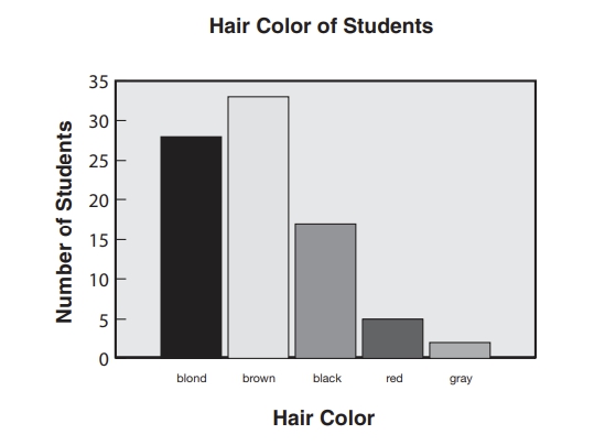 GRE prep club daily challkenge question.jpg