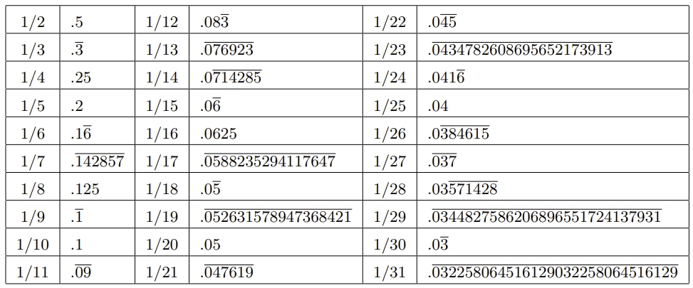 Fraction to decimals.jpg