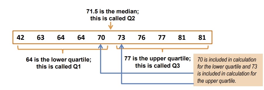 GRE prep club box plot.jpg