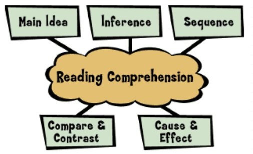 GRE-GMAT Reading Comprehension.jpg