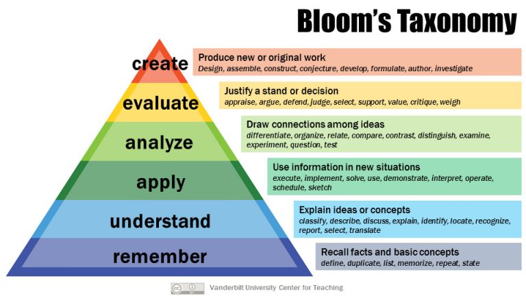 GRE greprepclub Blooms-Taxonomy.jpg