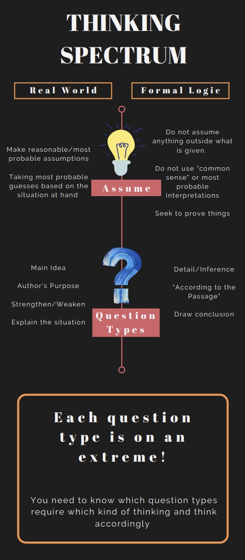 GRE RC thinking Spectrum .jpg