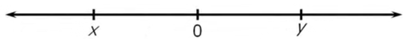 GRE If x and y are numbers on the number line.jpg