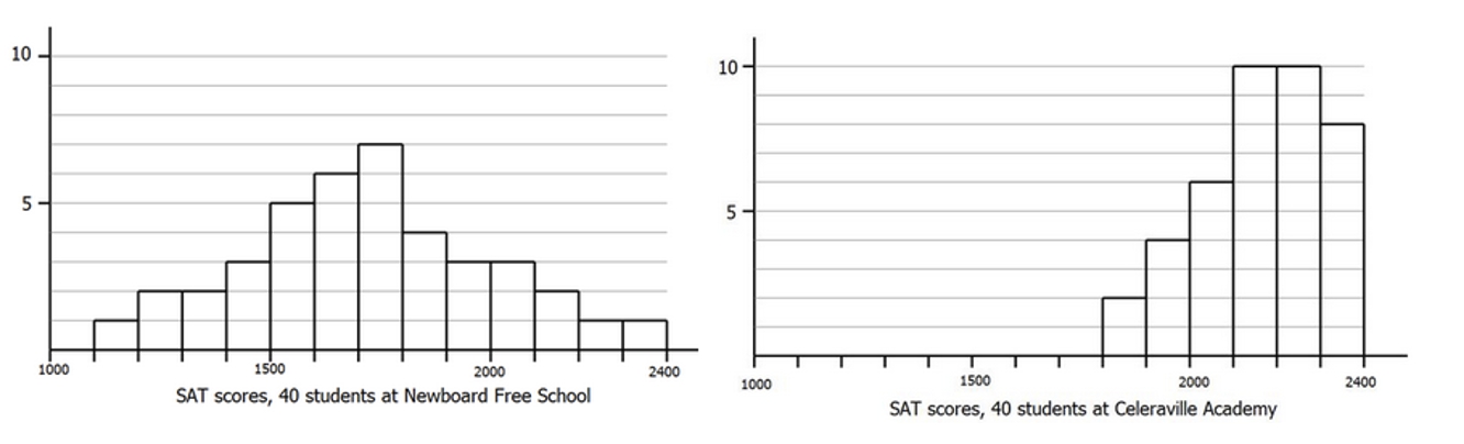 GRE In how many of the columns (2300-2400.jpg