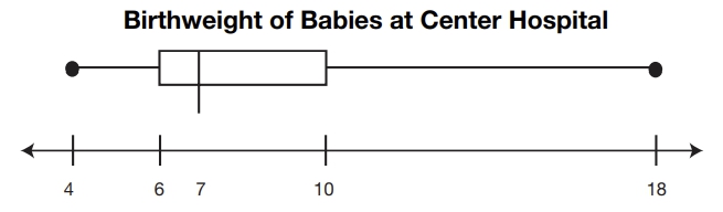 GRE number of data elements between first.jpg