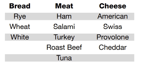 GRE sandwiches combinatorics.jpg