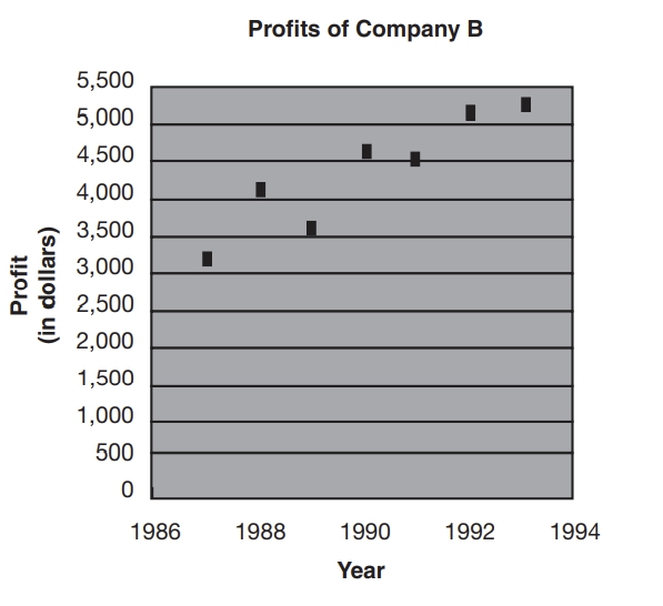 GRE profit increase from 1988 to 1990.jpg