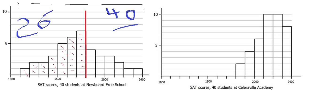 GRE In how many of the columns (2300-2400.jpg