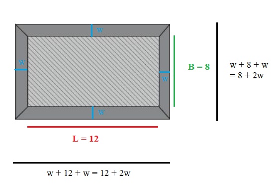 GRE The diagram above represents a rectangular picture.jpg