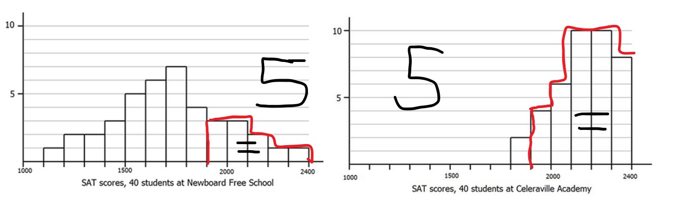 GRE In how many of the columns (2300-2400 (1).jpg