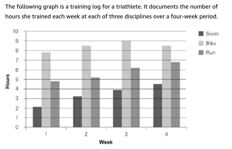 GRE The athlete’s trainer recommends that the ratio +.jpg