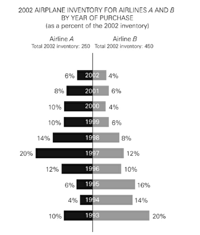 GRE New regulations go into effect in 2003 that require all planes.jpg