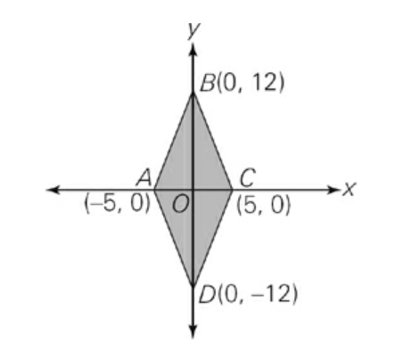 GRE The perimeter of quadrilateral ABCD.jpg