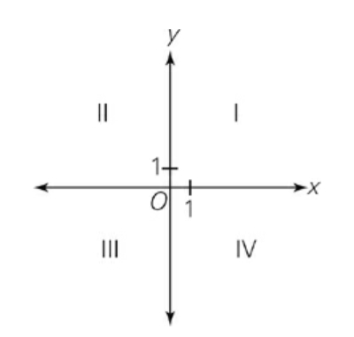 GRE Points (a, b) and (c, d), not shown in the figure above,.jpg