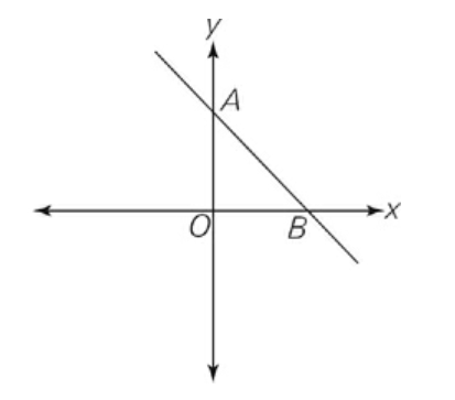 GRE The equation of the line graphed.jpg