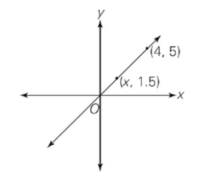 GRE What is the value of x in the rectangular coordinate system above     .jpg