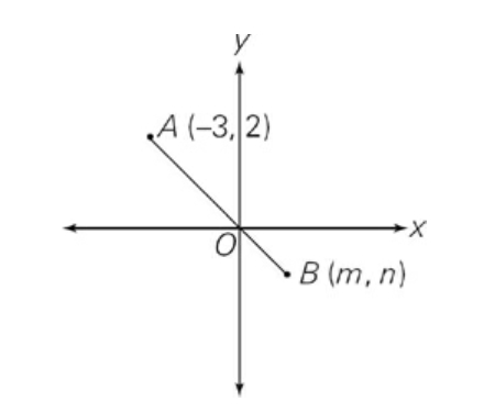 GRE Which is greater -m or n.jpg