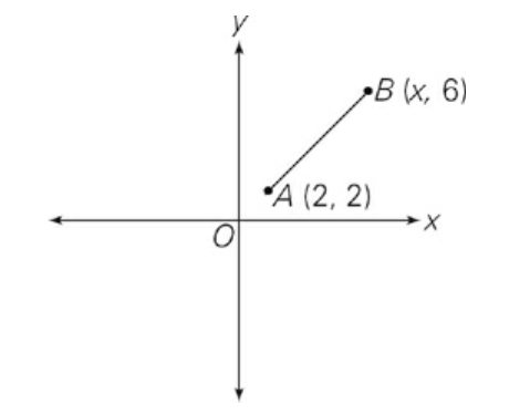 GRE The length of line segment AB.jpg