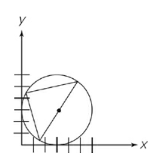 GRe The points (0, 3) and (3, 0) lie on the circle.jpg