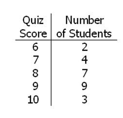 gmat quiz question.JPG