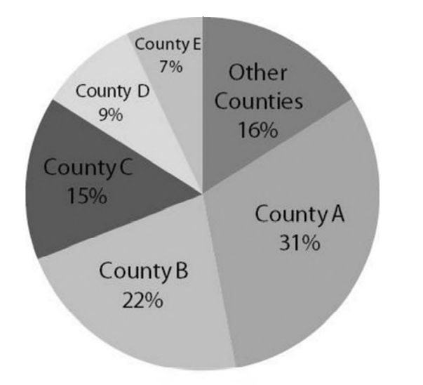 GRE populationn by county.jpg