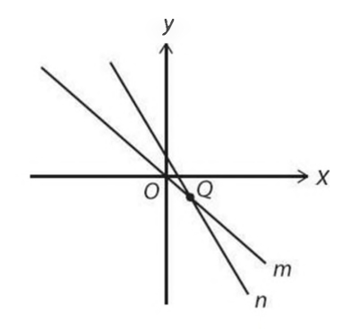 GRE slope of line m.jpg