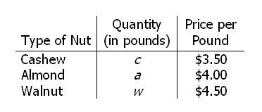 PS Table.JPG