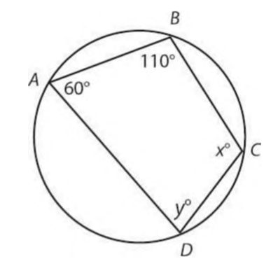 GRE Quadrilateral ABCD is inscribed in a circle. What is x - y.jpg