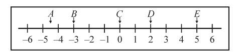 GRE number line (7).jpg
