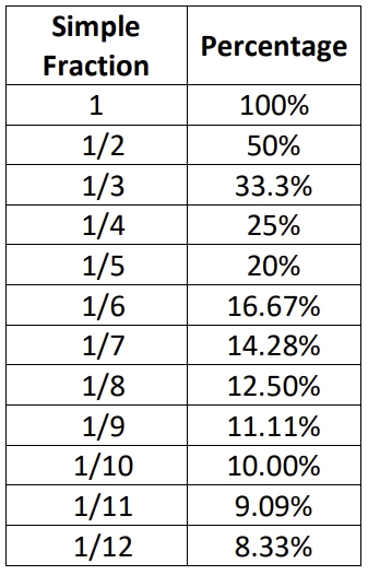 GRe percentage (2).jpg