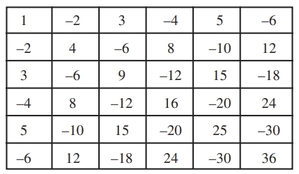 GRE What is the sum of all the integers in the table above.jpg