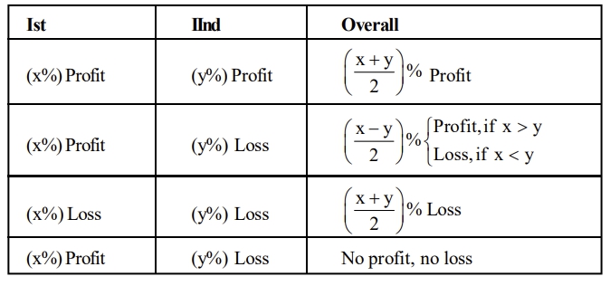 GRe profit and loss.jpg