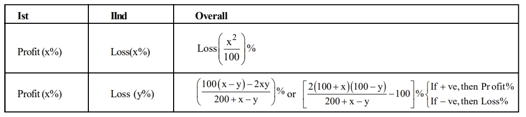 GRE profit and loss 2.jpg