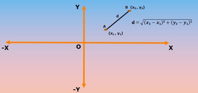 Distance between points.jpg