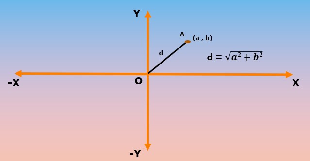 Distance from origin.jpg