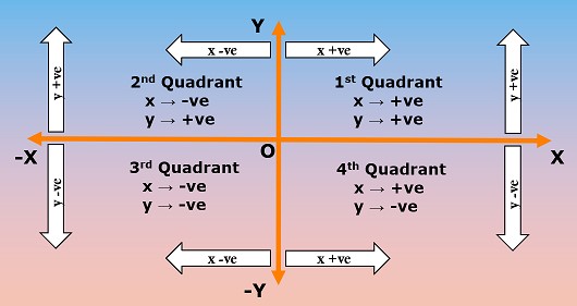 Quadrants.jpg