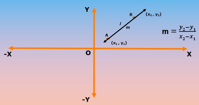 Slope of a line.jpg