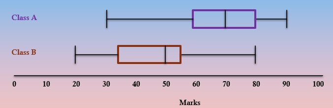 Comparing two box and whisker plots.jpg