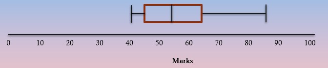 Modified Box and Whisker Example 3.jpg